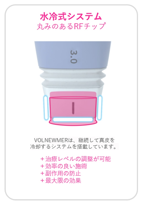 ボルニューマー　水冷式システム